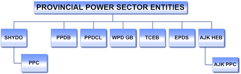 PPIP-Entities